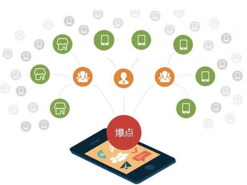 船山为什么越来越多的企业通过软文营销来引流